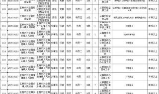 广西公务员考试职位表 广西公务员2022招聘职位表怎么查